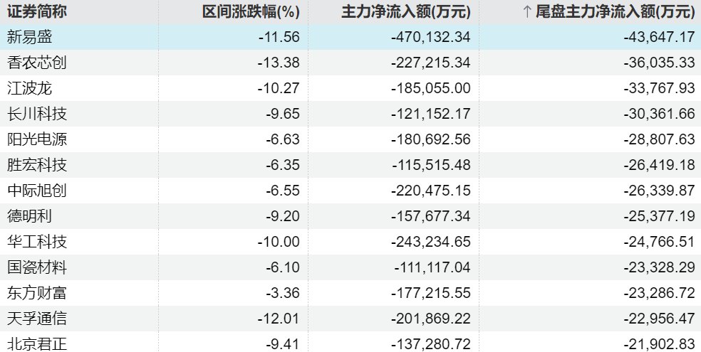 ETF“抢尾盘”压力缓解 套利逻辑或生变数